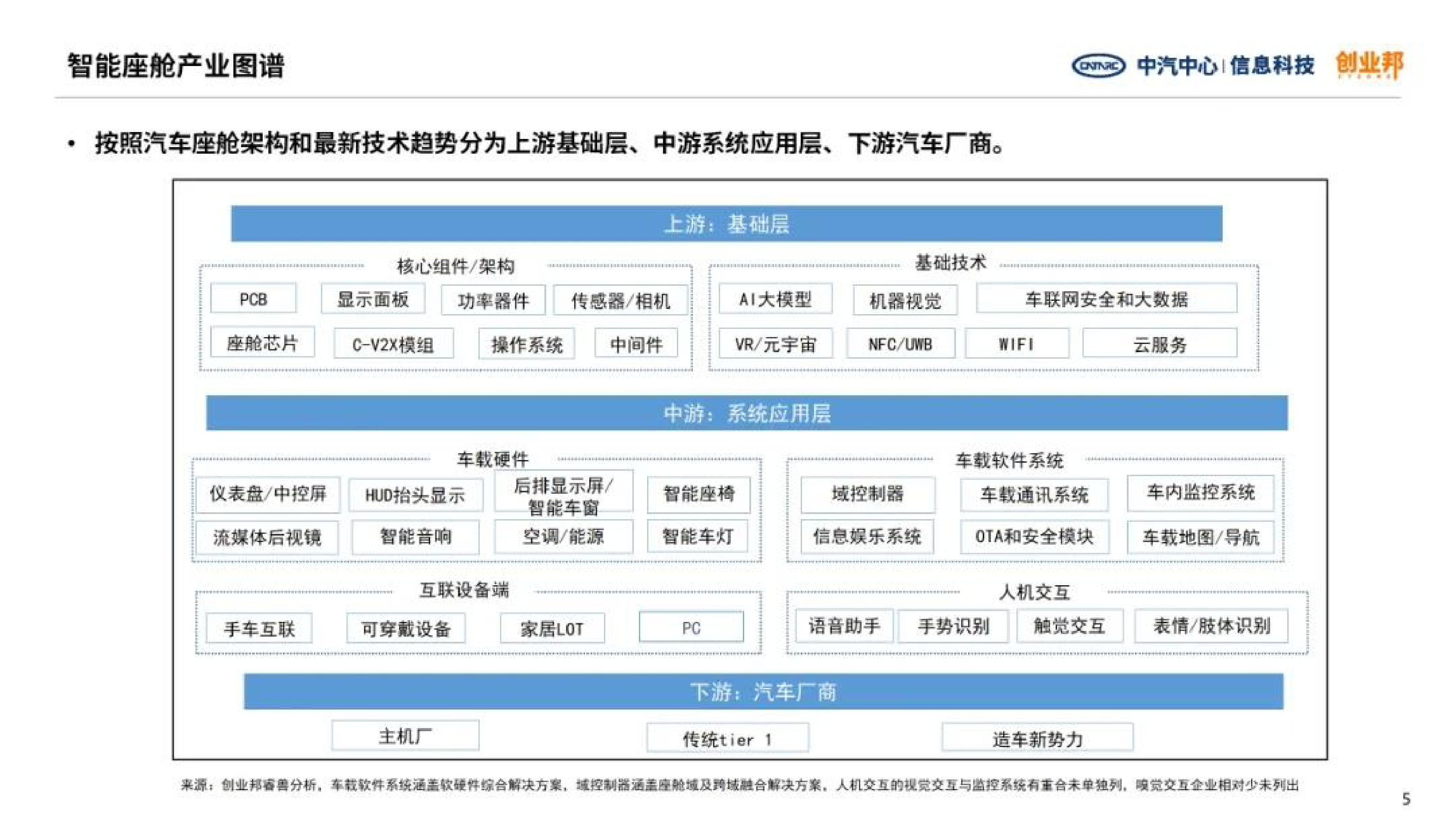 中汽信科2024汽车智能座舱投融资研究白皮书39页